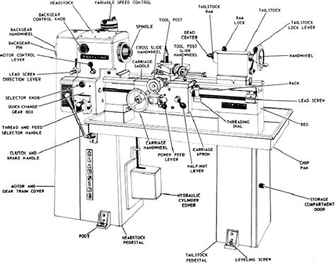 sharp lathe parts list